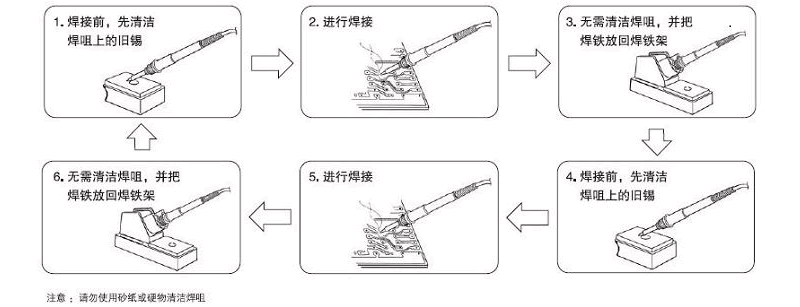 焊咀的保養(yǎng)方法流程圖