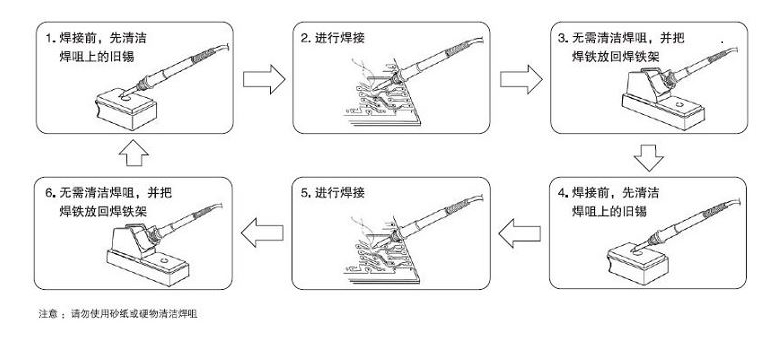 焊咀的保養(yǎng)方法流程圖