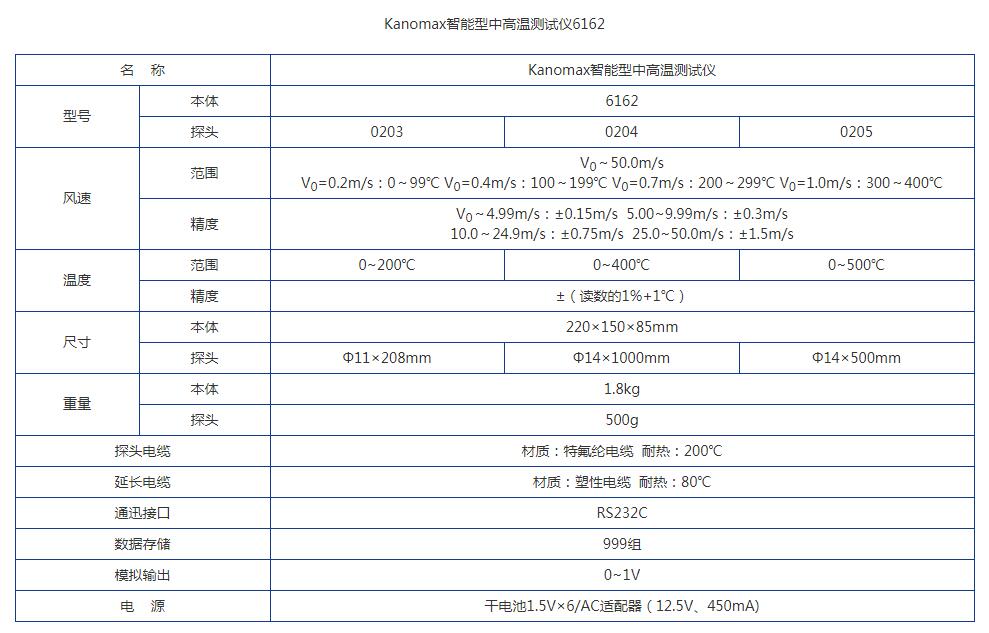 智能型中高温热式风速仪 价格 多少钱 图片 米思米官网 智能型中高温热式风速仪 价格 多少钱 图片 米思米官网