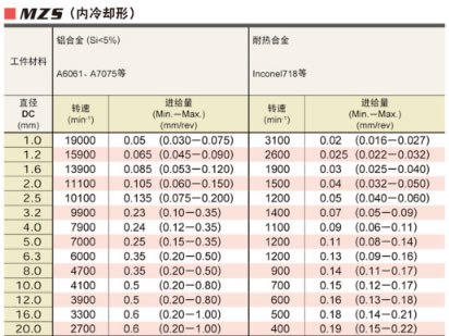 加工条件4