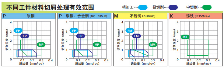 CCMT图1