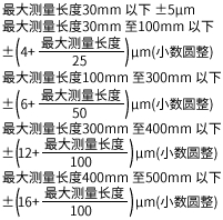 三丰/Mitutoyo 内径千分尺145系列卡尺型IMP 产品特点