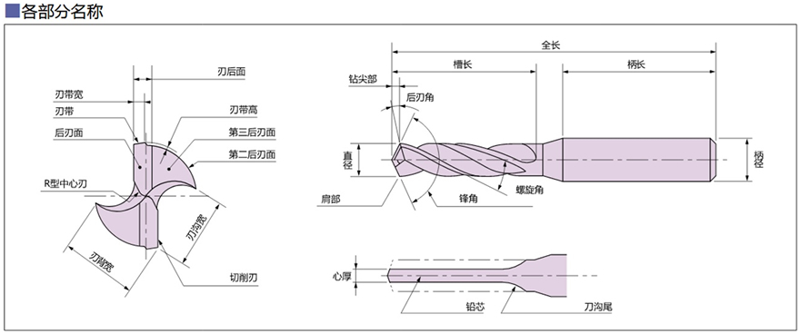 上海300型钻机配件图图片