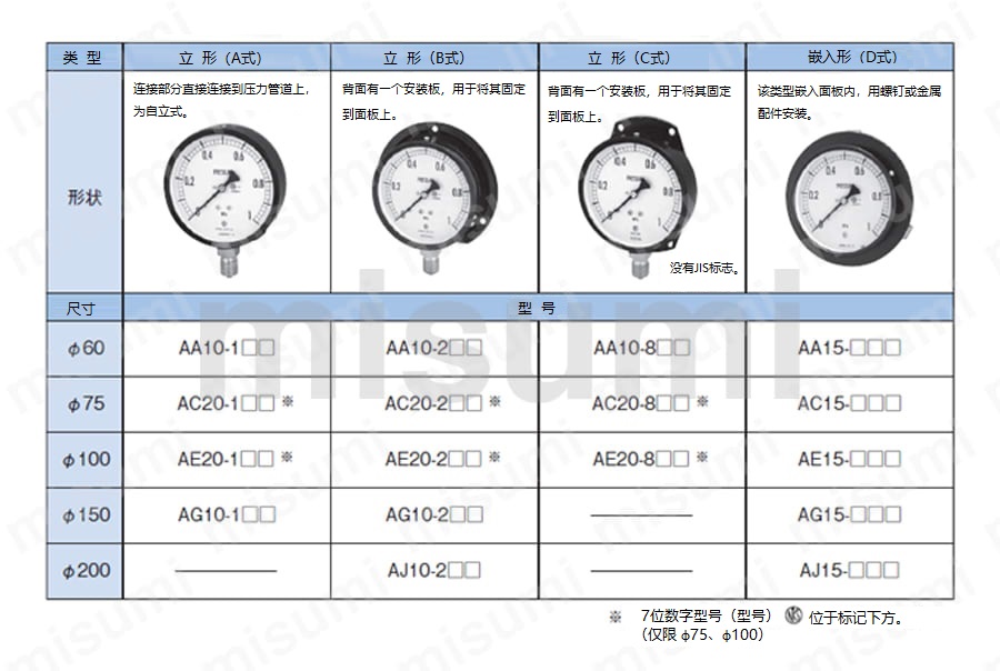 普通形圧力計（D枠埋込型・φ75） 