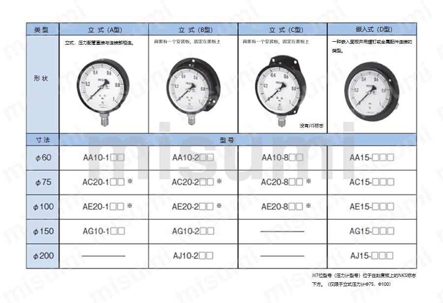普通形圧力計（A枠立型・φ75） 