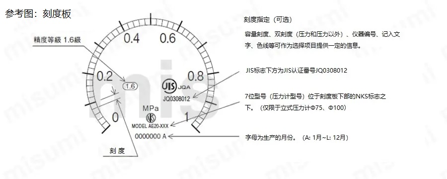 普通形圧力計（A枠立型・φ75） 