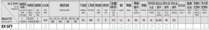 产品适合加工对象表