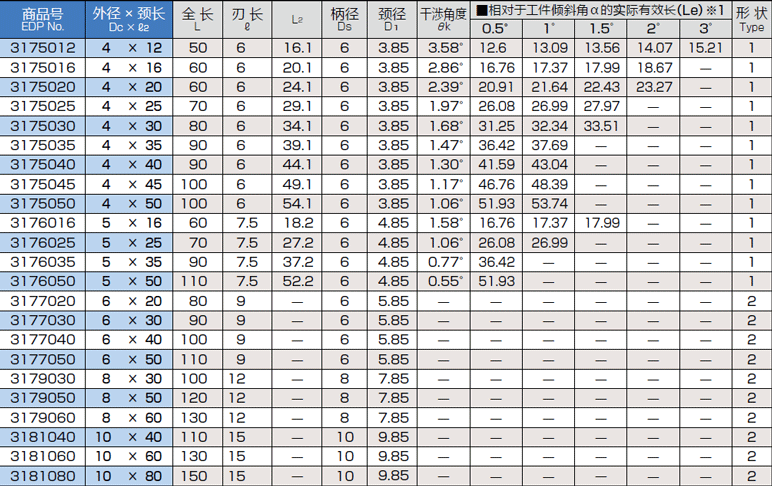 wxl涂层硬质合金平头型立铣刀4刃长颈型短刃型wxllnems