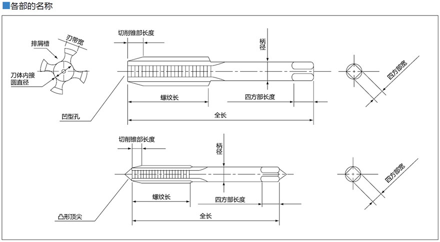 ht一般用直槽丝锥美制螺纹