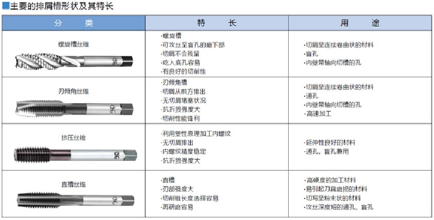 tinnrt挤压用tin涂层丝锥