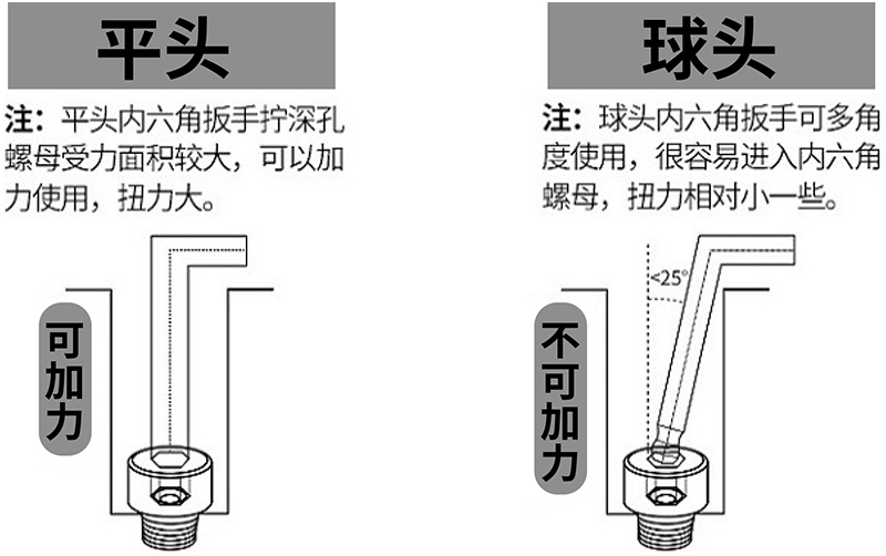 内六角扳手使用说明