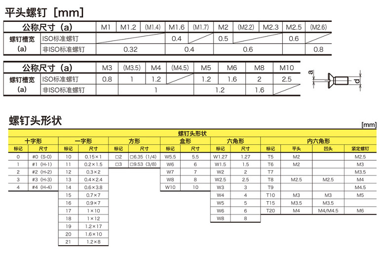 扭矩螺丝刀批头