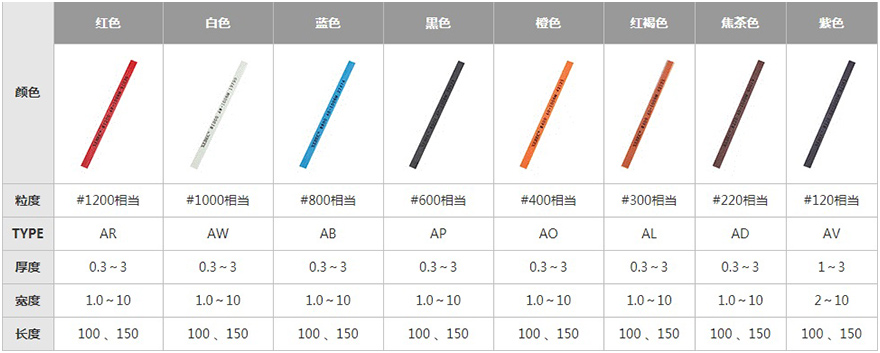 XEBEC陶瓷纤维油石（扁平形）_锐必克XEBEC 研磨油石-米思米官网
