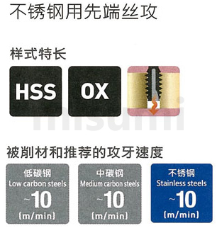 刃倾角丝锥suposupo不锈钢
