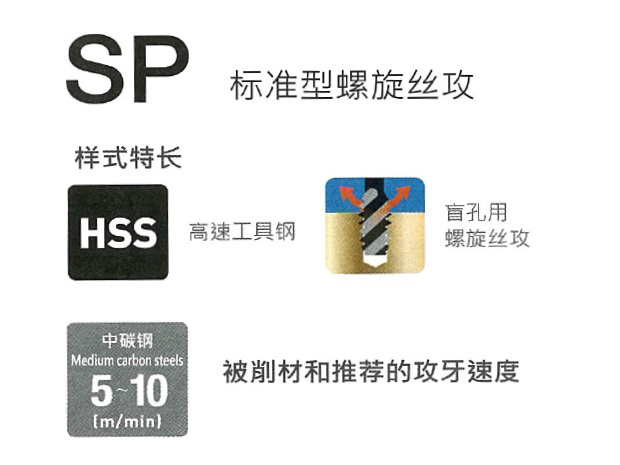 N-SP丝锥的产品特点