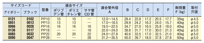 樹脂バンド キャッチイット PP（さや管 CD管用） 規格表