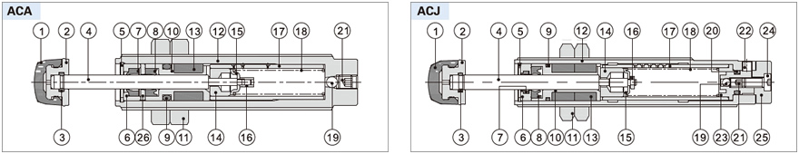 ACA油压缓冲器内部构造及材质