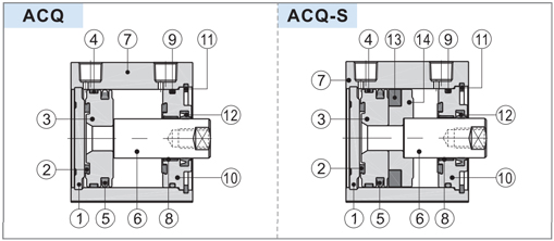 亚德客 超薄气缸 ACQ系列产品内部结构及主要零件材质