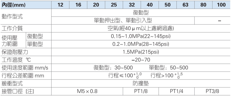 亞德客 超薄氣缸 ACQ系列產(chǎn)品規(guī)格