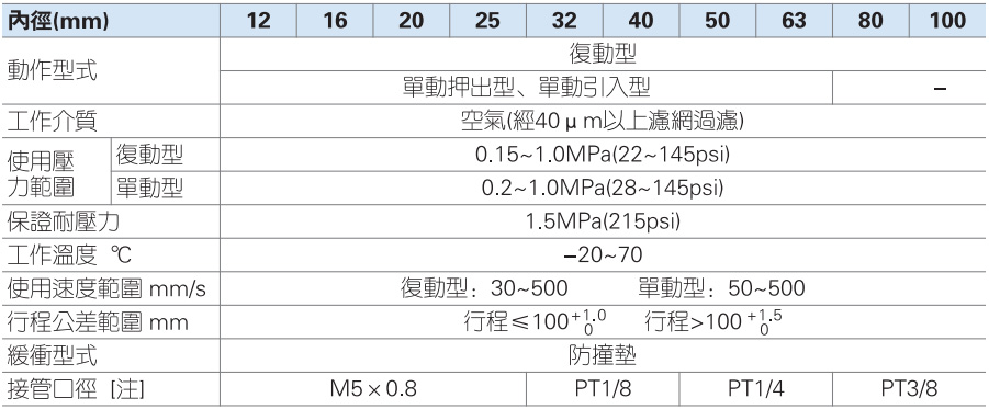 亚德客 超薄气缸 ACQ系列产品规格