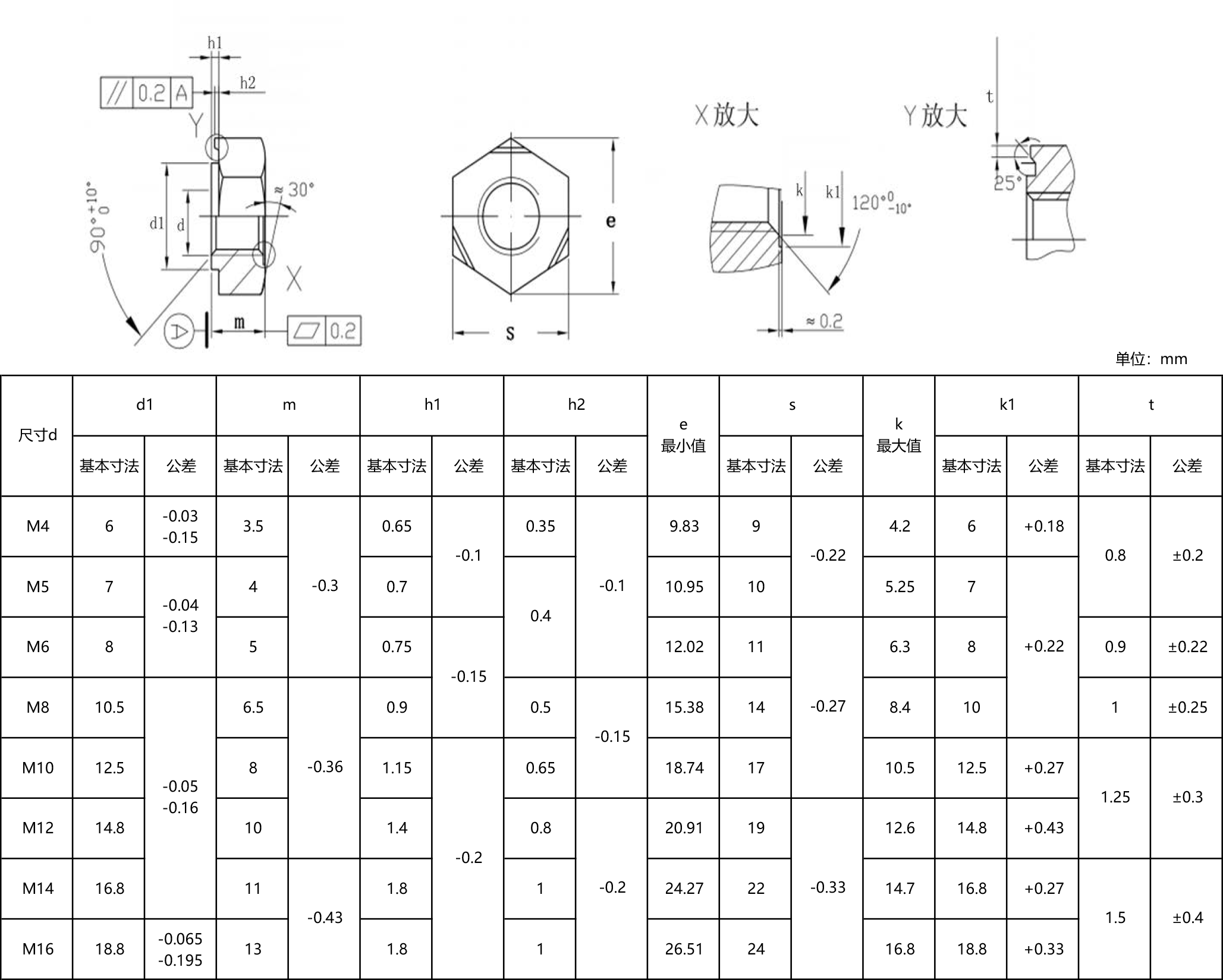 DIN929 GB13681 六角焊接螺母碳钢_嘉兴高岛五金TKSM焊接螺母-米 DIN929 GB13681 六角焊接螺母碳钢_嘉兴高岛五金TKSM焊接螺母-米