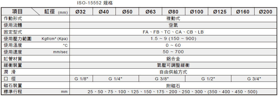 标准型气缸 DN系列规格表