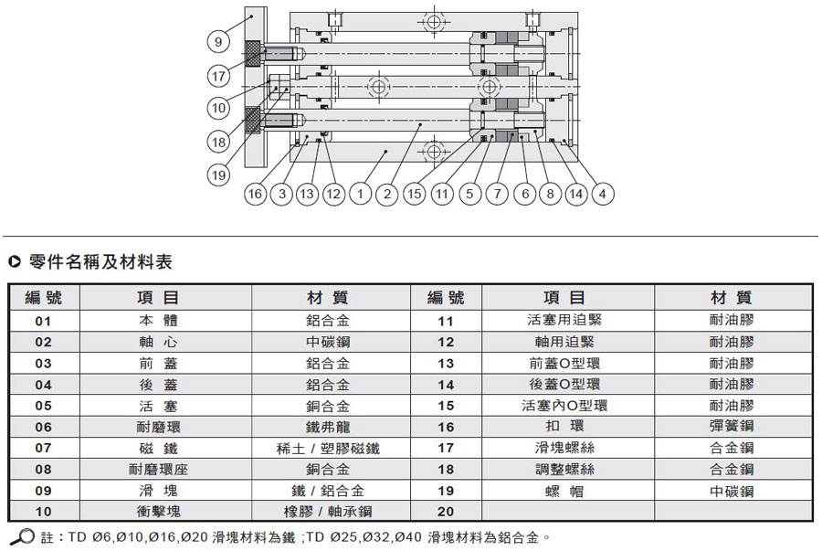 TD 系列双轴缸產品結構圖