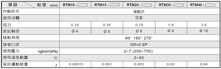 RTM系列叶片式回转气缸规格表