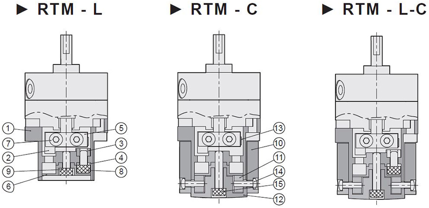 RTM系列叶片式回转气缸内部结构图