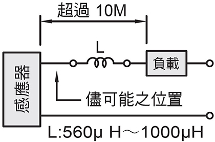 CS-9D系列感應器電感器接線圖