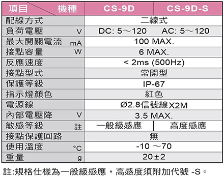 CS-9D系列感應器規格表
