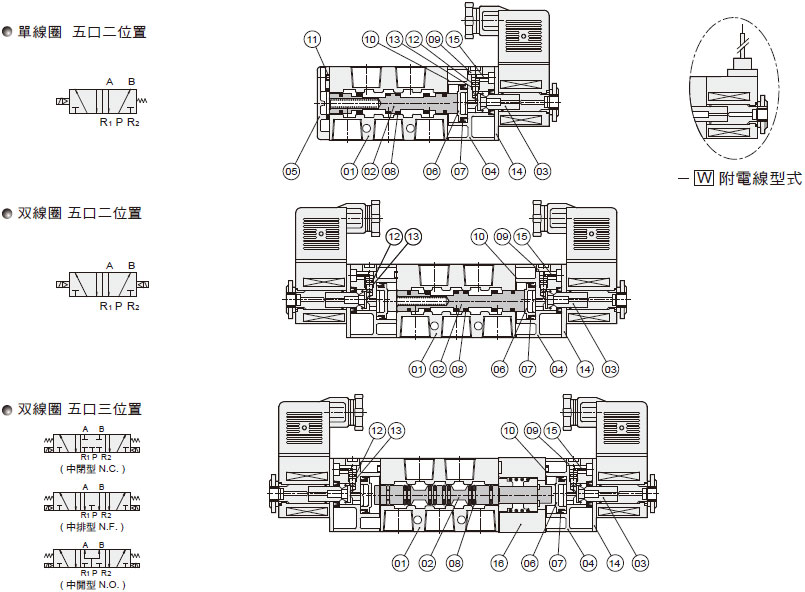 电磁阀 SV系列产品结构图
