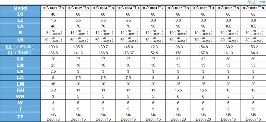 B2系列电机规格表