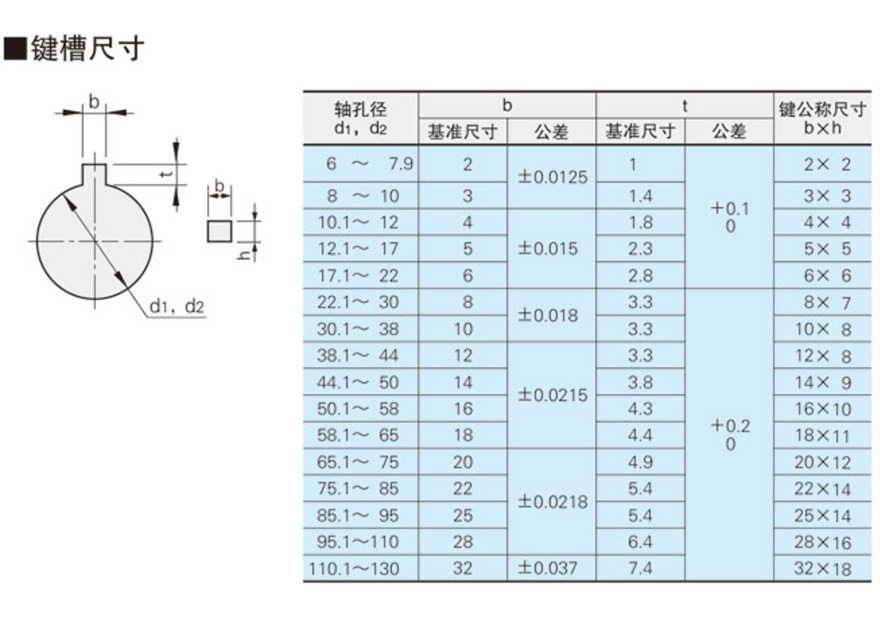 联轴器经济型gtr十字环式顶丝固定型顶丝固定带键槽型