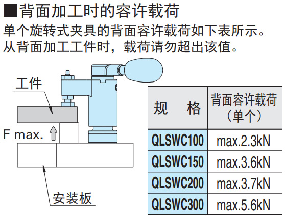 旋转式快捷夹具(QLSWC) 技术数据