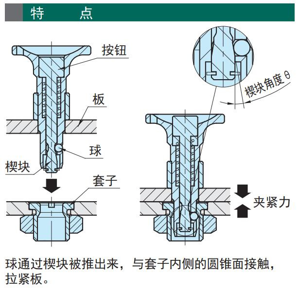 按钮型锁紧器（QCBU、QCBUS）产品特点