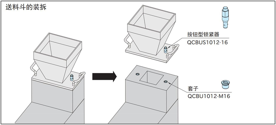 按钮型锁紧器（QCBU、QCBUS）