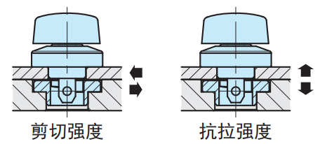 转拇指型夹紧器(快速锁紧） 技术数据