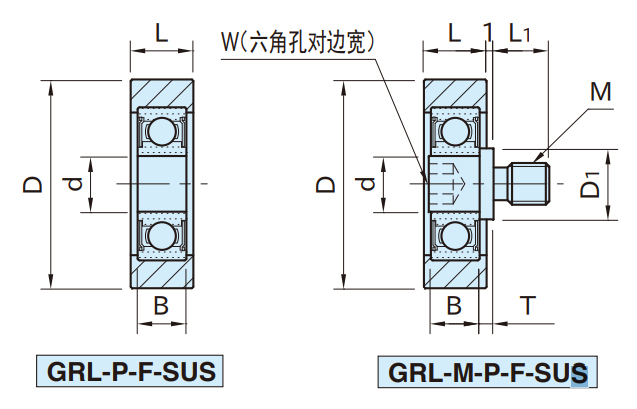 树脂制导向滚轮 F型 (GRL-P-F-SUS) 尺寸图