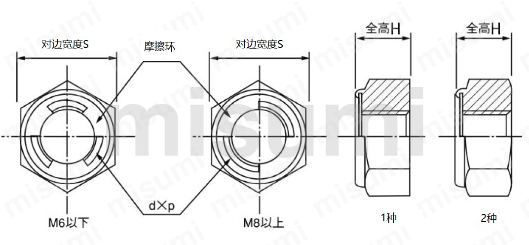自锁螺母_科斯特KST NUT 锁紧螺母·防松螺母-米思米官网