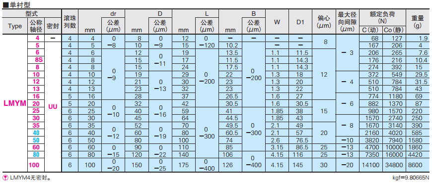 美亚特 MYT 直线轴承 标准型 单衬型 规格表