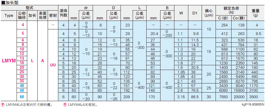 美亚特 MYT 直线轴承 标准型 加长型  规格表