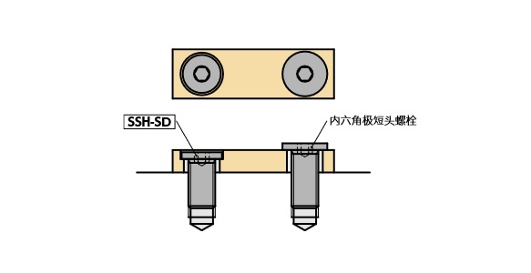 六角穴付き極低頭ボルト SSH-SD/ SSHS-SD 使用例