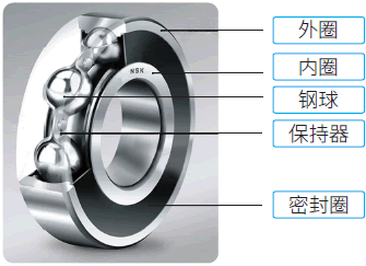 单列深沟球轴承 双盖式轴承结构图