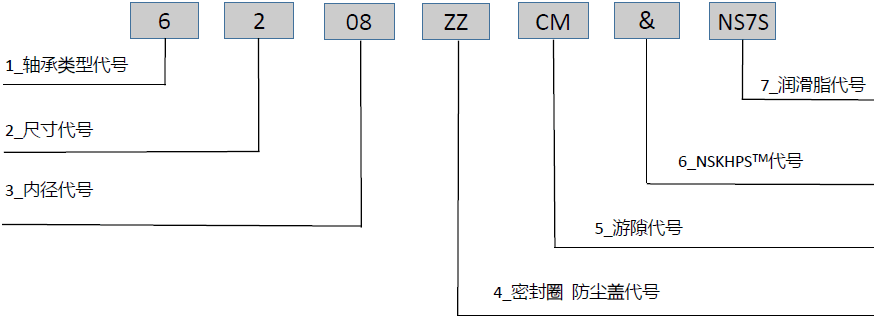 轴承代号举例