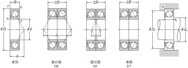 角接触球轴承 产品特点中的常用个组合与代号图