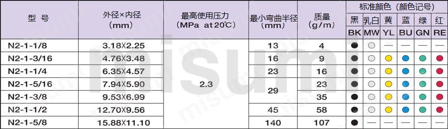 尼龙管多目的用途配管用N2_NITTA软管-米思米官网
