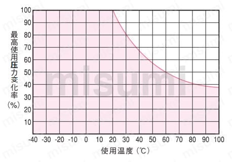 尼龙管多目的用途配管用N2_NITTA软管-米思米官网