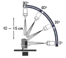 E3FA/RA系列圆柱型光电传感器 规格概述
