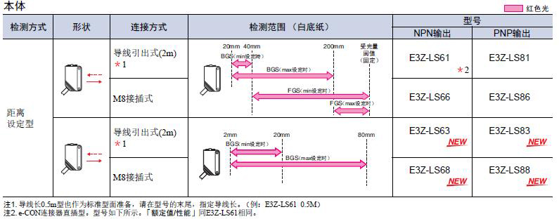 本體